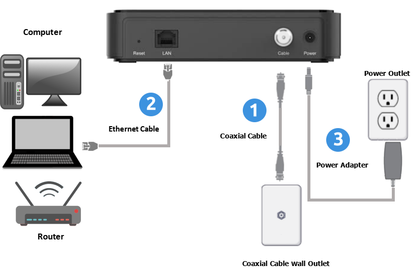 Altima Telecom Unlimited High-Speed Internet Provider | Altima Telecom